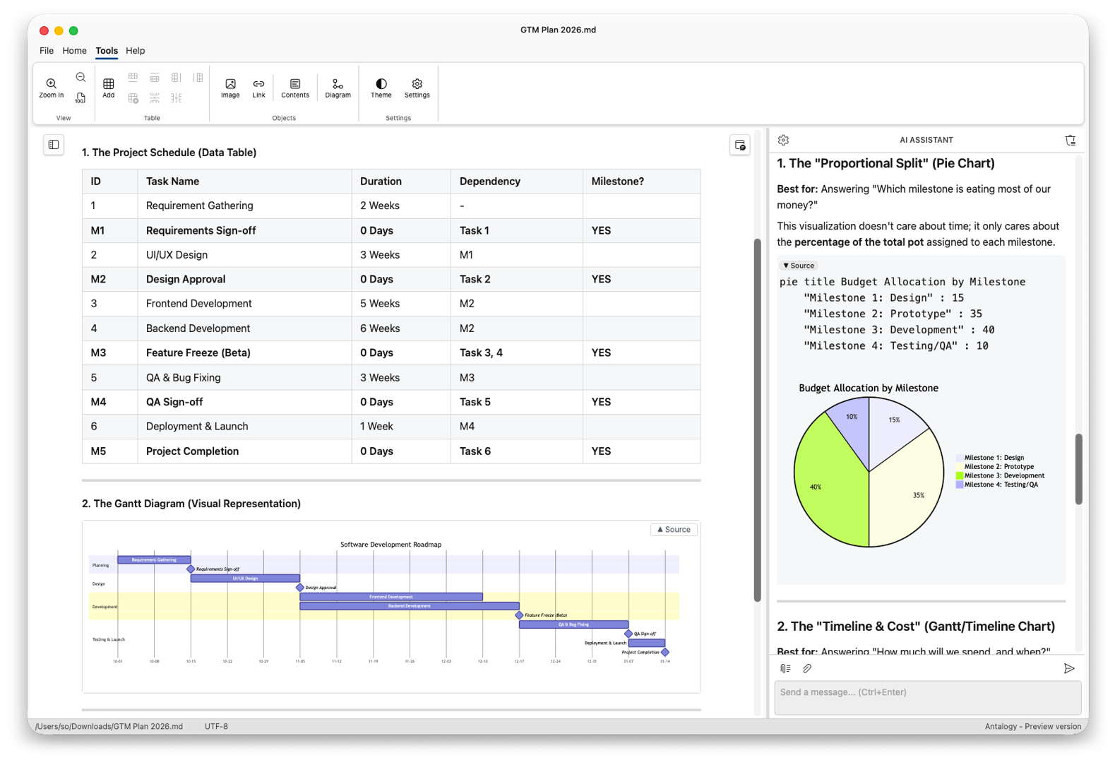 Diagrams for data visualization.